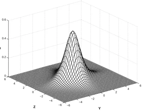 Fig. 2. Analytic solution for a dromion.