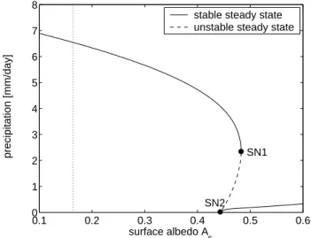 Fig. 3. Applied SimEnv parameter space sampling strategies. Ex- Ex-amples for a two-dimensional parameter space P 2 =(p 1 , p 2 ): (a) Monte-Carlo analysis with a sampling scheme according to  prob-ability density functions, (b) global sensitivity analysis