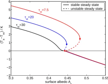 Figure 5 displays the ranking according to the value of µ and σ resulting from this analysis