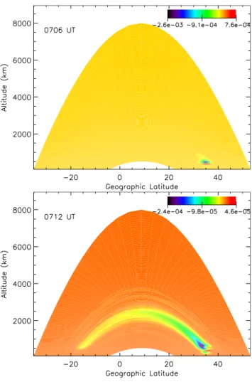 Fig. 4. Perturbed TEC in the plume region, at latitude θ = 36 ◦ N (solid), and close to the conjugate point (dashed), at θ ∼ 16 ◦ S