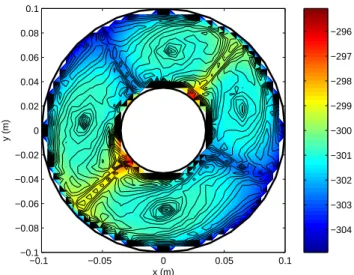 Fig. 10. Snapshot of the solution after 100 s of thermomagnetic and natural convection of configuration C