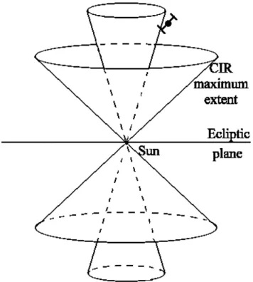 Fig. 4. Values of the angle ϑ and 1ϕ = ϕ − ϕ 0 obtained at the end of the integration for 10000 lines (see text).