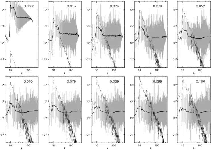Fig. 5. “Life time” of the components of the wave field ∼ T k expressed in periods for every specific component (Eq