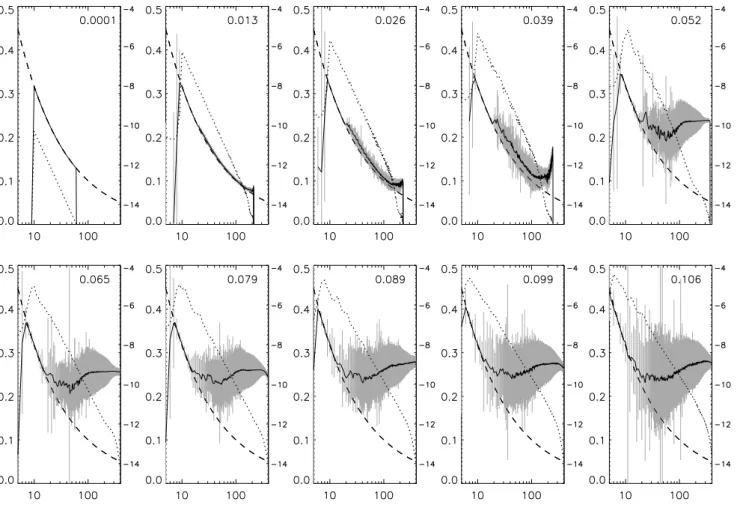 Fig. 6. Phase velocities of wave components as function of wave number (see Eq. (43))