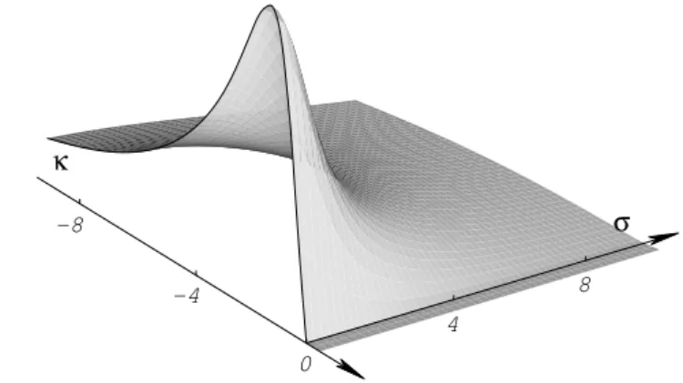 Fig. 1. A general dispersion law for the Rossby-like waves and null modes.
