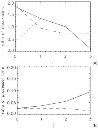 Fig. 8. Difference between the time-mean state of the analysis (drawn curve) and the observational time-mean, A j as defined by Eq