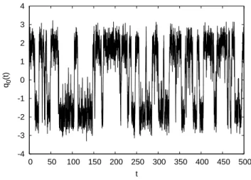 Fig. 14. Comparison of the PDFs of the transition time t e between the two climatic states for the DW model (full line) and the WNDW model (dashed line), for eǫ = 1 (ǫ ∼ 0.1).
