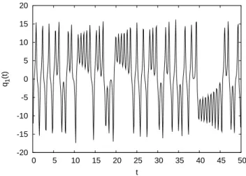 Fig. 9. DW model with e ǫ = 1: time signal sample of the slow vari- vari-able q 0 (t )