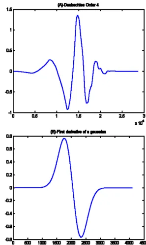 Fig. 2. Normalized configuration entropy H ∗ (r) versus box size r from horizontal sections at different depths.