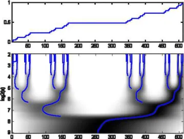 Fig. 11. Modulus maxima of the CWT at scale s=8.