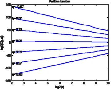 Fig. 14. Moments generating function.