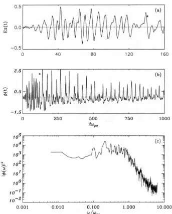 Fig. 2. Temporal evolution of the wave structure. Equipotential contours are plotted at (a) t ¯ = 30 and (b) t ¯ = 50 in the x − z plane at y¯ = 32