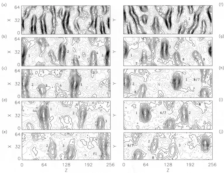 Fig. 5. Temporal evolution of the electron holes: (a)–(e) in the x − z plane from t ¯ = 100 − 500 and (f)–(j) in the y − z plane for the same times