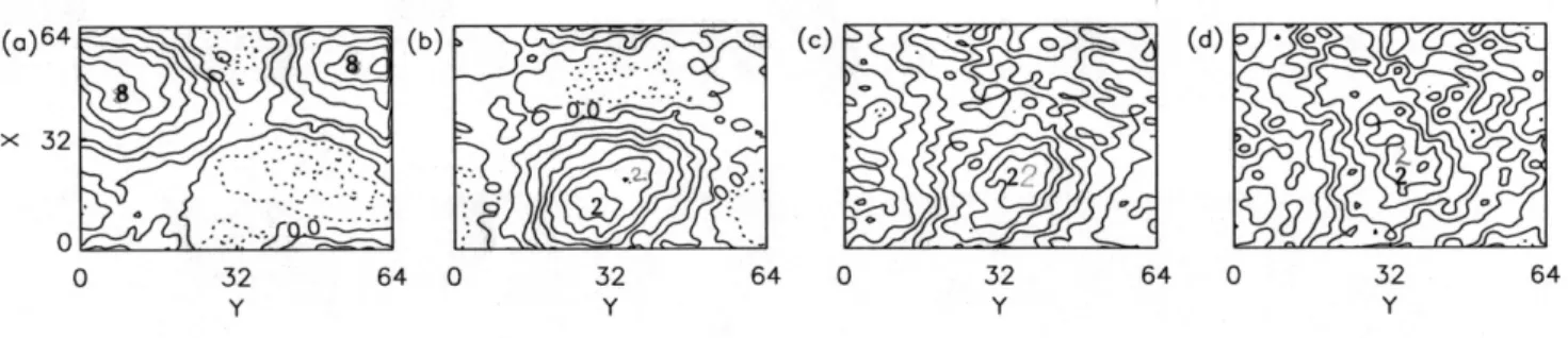 Fig. 7. Equipotential contours of electron holes # 2 and # 8 in the x − y plane: (a)–(b) before merging at t ¯ = 600 and (c)–(d) after merging at t ¯ = 700 and 800, respectively.