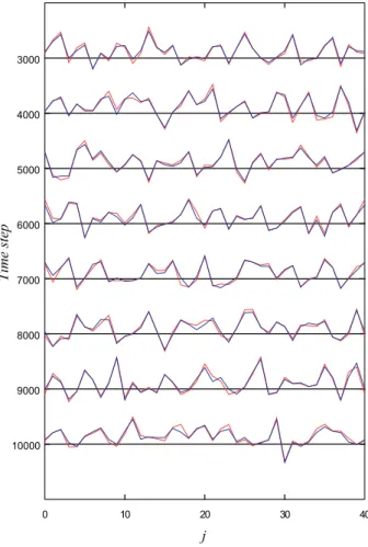 Table 1. Root-mean-square deviations from the true state over 50 000 time steps for an experiment using the Lorenz 63 model.