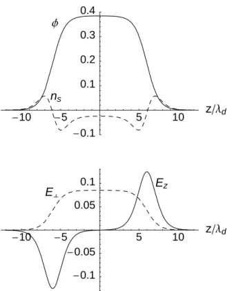 Fig. 2. A contour plot representation of the potential model. The pa- pa-rameter values are as for Fig