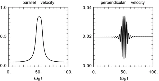 Fig. 4. Evolution of the parallel and perpendicular velocity for a slowly passing electron