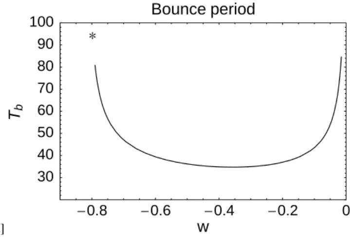 Fig. 6. Bounce period for an electron trapped in a stretched soli- soli-tary wave. Shown dependence on energy w is from Eq