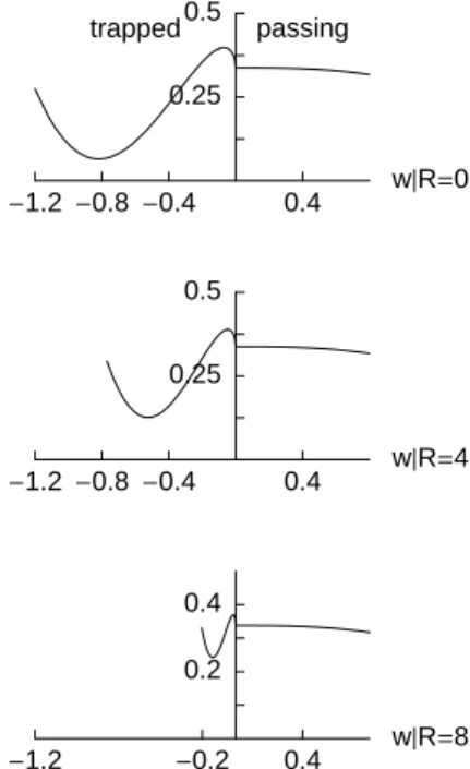 Fig. 7. Distribution as a function of the parallel energy w for three radii R. The plot is computed from Eq