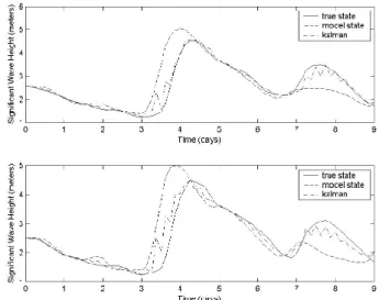 Fig. 2. Same as Fig. 1, but including the system noise error.
