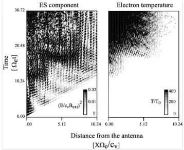 Fig. 7. Phase diagrams of electrons in a plane of V x versus x at dif- dif-ferent times: (a)  e t = 14.08 (b) 16.64, and (c) 19.20