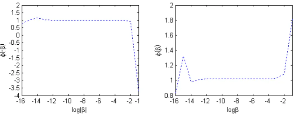 Fig. 7. As in Fig. 4 except the CF is computed by Eq. (32) and the CF gradient is computed by the adjoint of the TLM (Eq