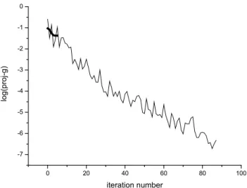 Fig. 9. The logarithm of the cost functions, log (J d (q 0 )), vs. iter- iter-ation numbers in experiments shown in Fig