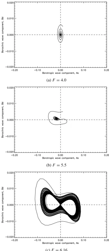 Fig. 7. Three initial value numerical integrations performed in the weakly dissipative regime at r = 0.02