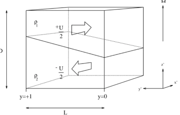 Fig. 1. The two-layer model considered in this study: comprising two immiscible fluids of densities ρ 1 and ρ 2 with ρ 1 < ρ 2 