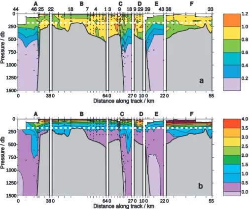 Fig. 4. (a) Meteoric water fraction (%) and (b) sea ice fraction (%) for the six hydrographic sections A to F (for locations see Fig