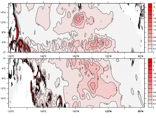 Fig. 8. Standard deviation of v ′ ¯ T in REF-05, integrated across the density range of the equatorward flow and decadally smoothed.
