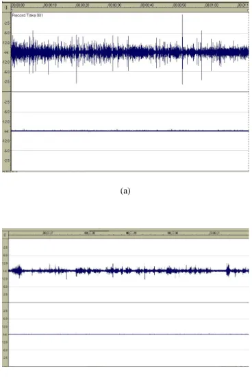 Fig. 2. Control of slip process by the weak periodic mechanical im- im-pact: (a) the whole recording and (b) part of the recording with the synchronization interval expanded
