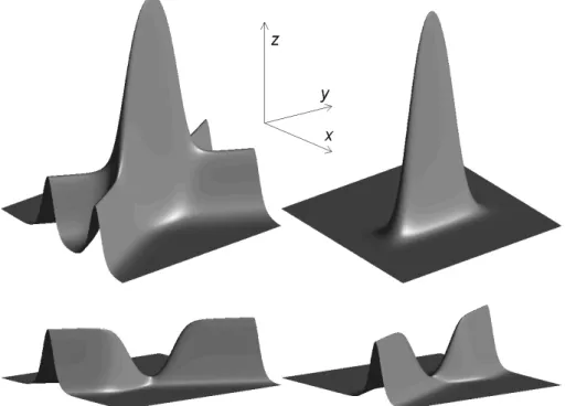 Fig. 1. The shape of surface in the vicinity of the intersection of solitons s 1 , s 2 (upper left panel) and surface  el-evation caused by the interaction  soli-ton s 12 (upper right) and incoming  soli-tons (lower panels) in normalised  coor-dinates (x, 