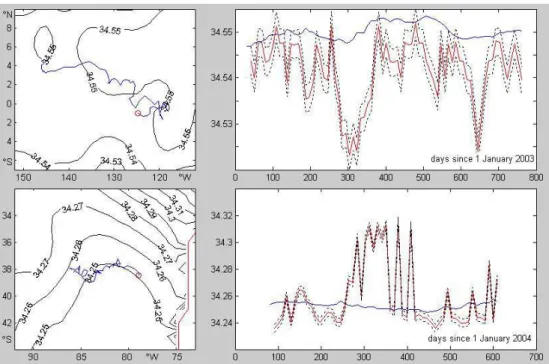 Fig. 14. As Fig. 10 but for Argo floats 5900208 (top) and 3900222 (bottom).