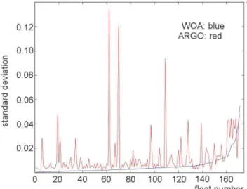 Fig. 3. Histogram of distances (km) between successive surfacing locations of the Argo floats used in this study.