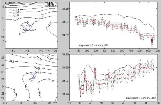 Fig. 7. Time series of the AAIW salinity minimum for Argo floats 5900324 (top) and 3900121 (bottom)