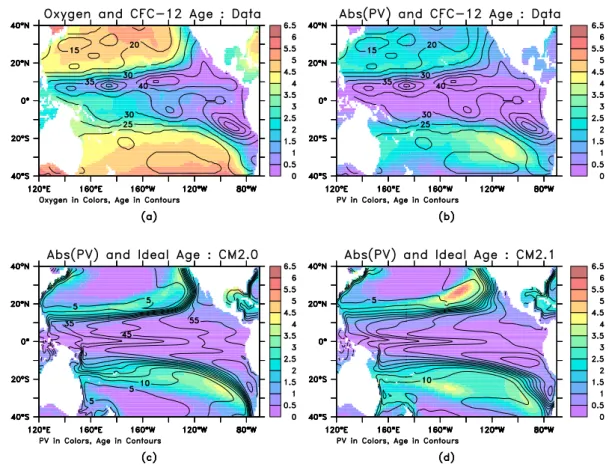 Fig. 1. Oxygen minimum zones, age and potential vorticity in models and data at 300 m in the Central Pacific