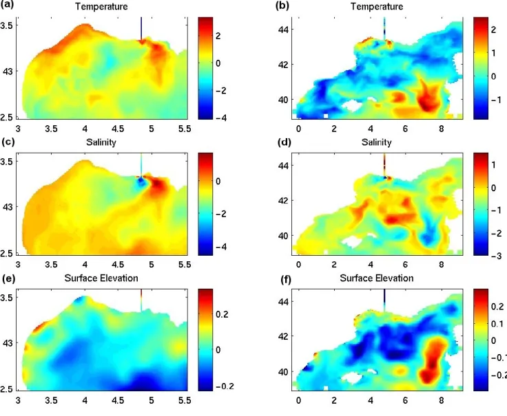Fig. 5. Surface plot of the temperature in ◦ C (a, b), surface salinity in psu (c, d) and elevation in m (e, f) parts, in the GoL (a, c, e) and in the Intermediate grid (b, d, f), of the first multigrid multivariate 3-D EOF, calculated after removing the t