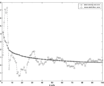 Fig. 7. Pseudo-observations coming from the reference run: (a) Sea Surface Temperature [ ◦ C], (b) Sea Elevation corresponding to a typical satellite track [m]