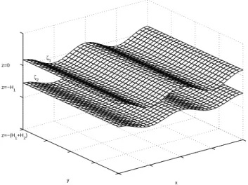 Fig. 1. The two-layer model. The upper layer fluid is inviscid and incompressible, and is confined to ζ 2 − H 1 < z < ζ 1 
