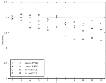 Fig. 4. Shadowing trajectory for improved model. Upper panel shows first component of target and model over shadow period.