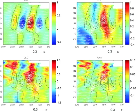 Fig. 8. Regression maps for SST, VAP (mm ◦ C −1 ), CLD (10 −2 mm ◦ C −1 ) and RAIN (mm hr −1
