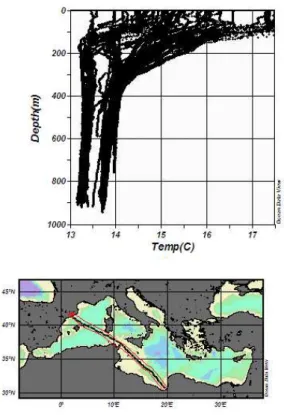 Fig. 10. Vertical section Barcelona-Arzew in November 2004.