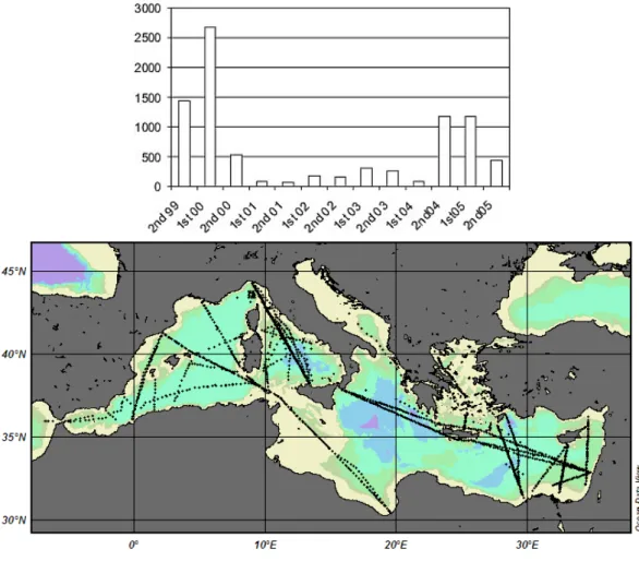 Fig. 2. (a) Schematic presentation of data collected in the Mediterranean on behalf of MFS-VOS from September 1999 to June 2005