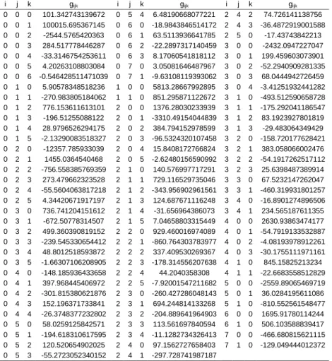 Table 1. Coefficients g i j k of specific free enthalpy g(S, t, p), Eq. (1).