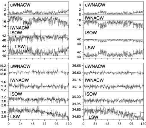 Figure 4 shows the results when TROMP analysis is applied to that data set in the manner just described