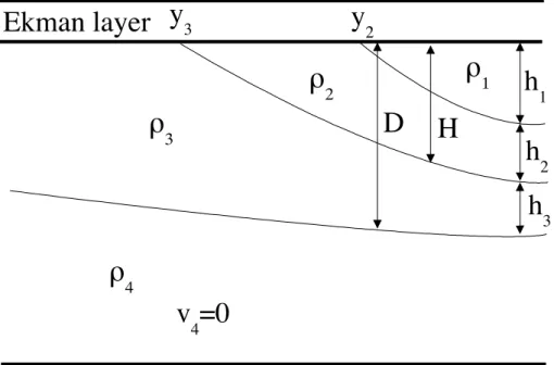 Fig. 1. Schematic meridional cross section of the model. h 1 , h 2 and h 3 are the layer thick- thick-nesses