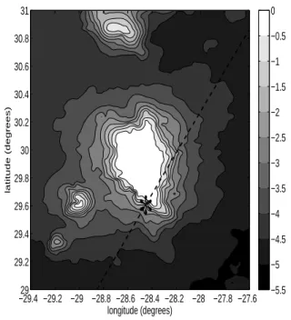 Fig. 1. Great Meteor Seamount, with the location of the CTD/LADCP yoyo-station at the center of the asterisk (29.61 ◦ N, 28.45 ◦ W), and the track used in the numerical calculations indicated by the dashed diagonal