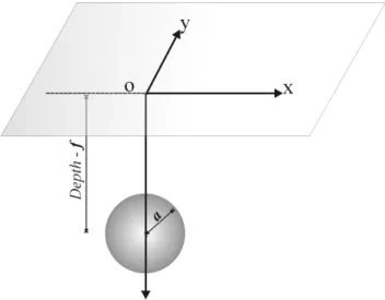 Fig. 2. Geometric representation of a rectangular fault occurring in a homogeneous and isotropic elastic half-space.
