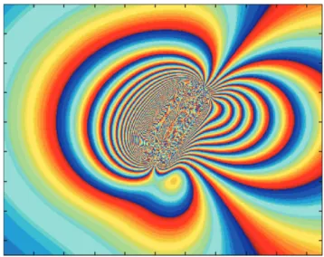 Fig. 3. Synthetic interferogram due to a dislocation hav- hav-ing the followhav-ing parameters: Dip=84.32 ◦ , Strike=33.55 ◦ , Length=5.03 km, Width=0.73 km, U 1 =4.75 m, U 2 = − 4.92 m, U 3 =2.27 m, Depth=0.24 km.